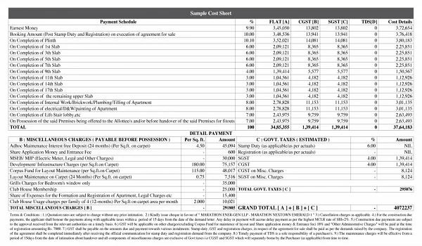Featured Image of Prestige Kollur Cost Sheet